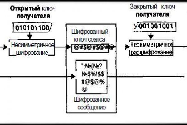 Как пополнить баланс на кракене