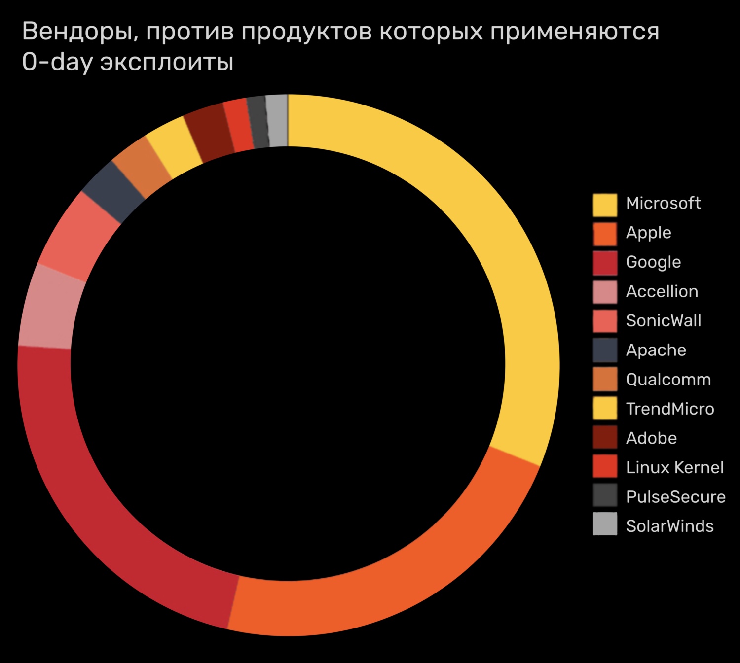 Кракен сайт 13at